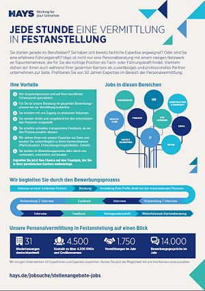 Hays Factsheet Candidates Hays Factsheet Candidates
