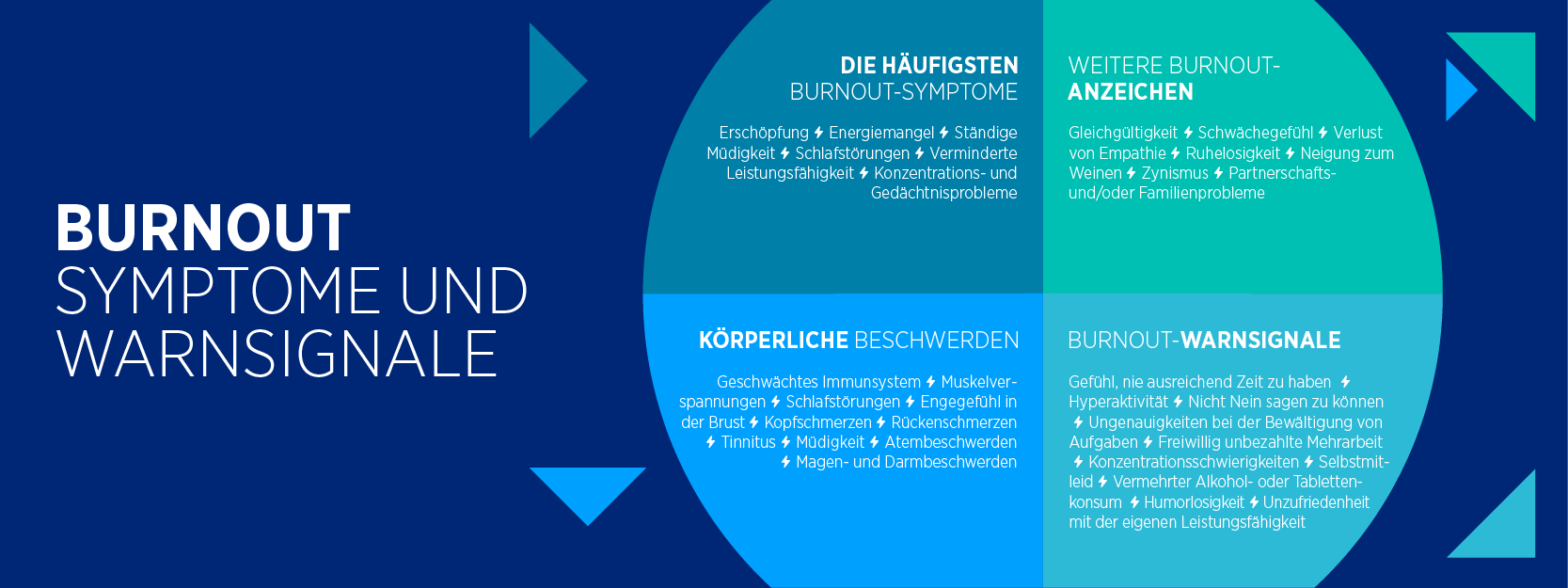 Burnout Symptome und Warnsignale Burnout Symptome New Work