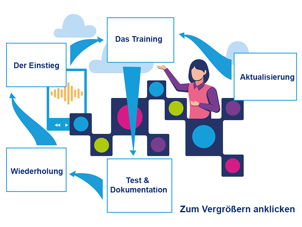 Web based training
