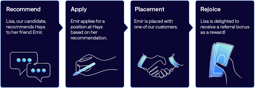 Graphical representation of the recommendation programme and the individual steps