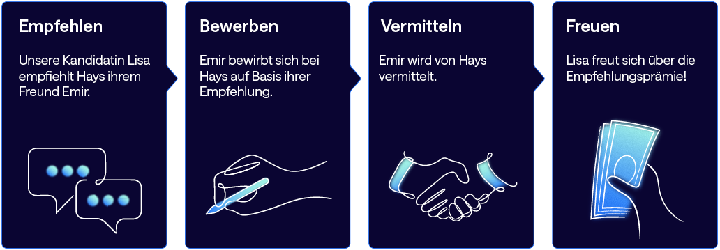Grafische Darstellung des Empfehlungsprogramms und der einzelnen Schritte