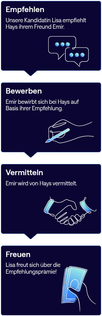 Share your Network - Empfehlungsprogramm Prozess