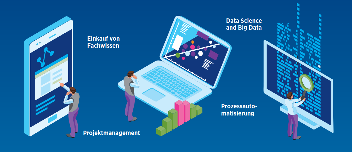 Digital Finance