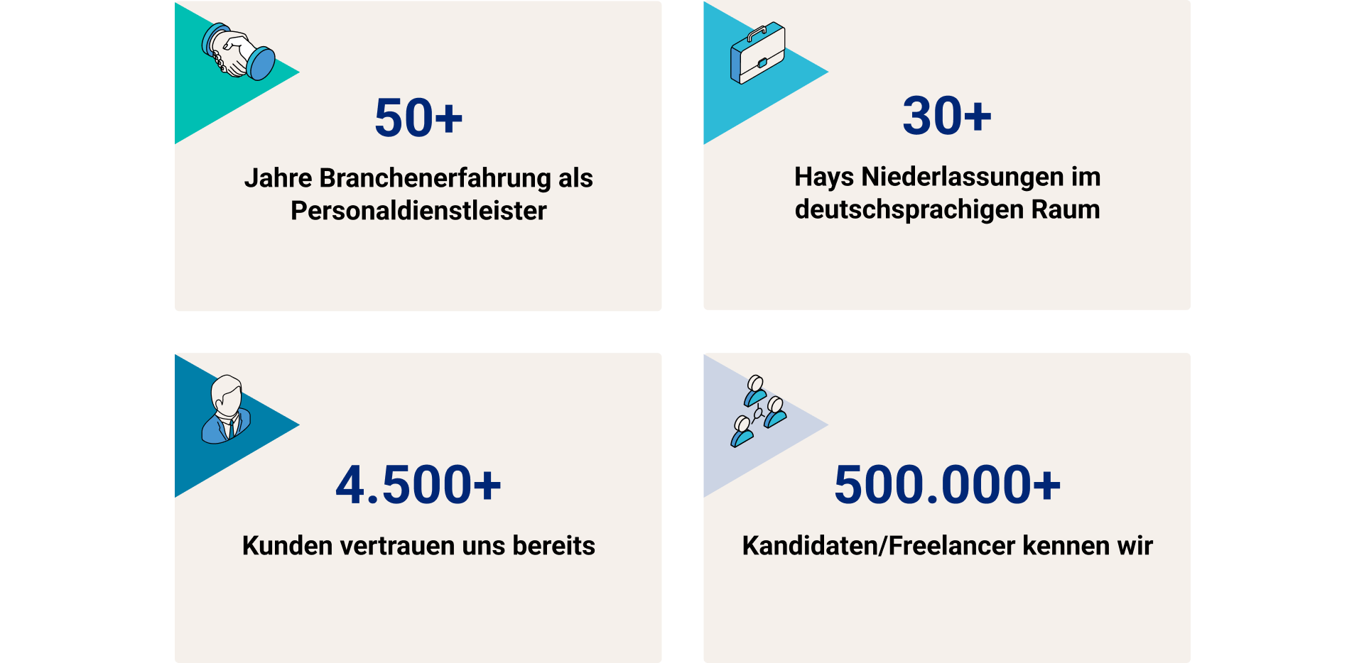 Hays Erfolge Unsere Erfolgskennzahlen