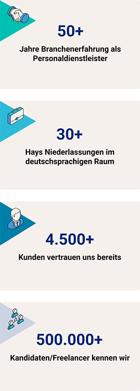 Hays Erfolge Unsere Erfolgskennzahlen