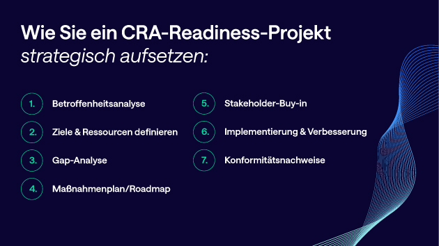 CRA