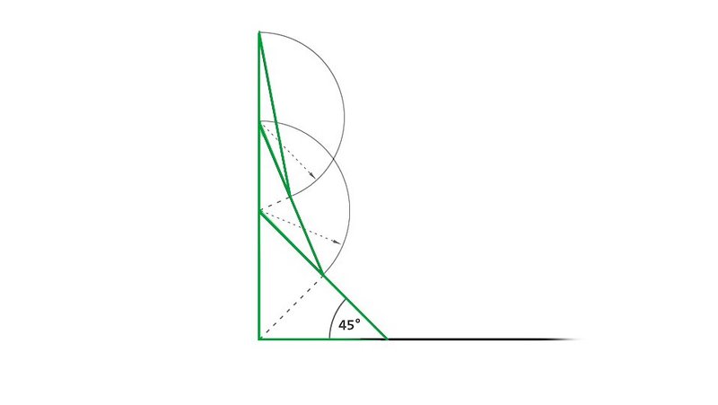 Abbildung 5 - zur Erklärung der Methode der Zugdreieck