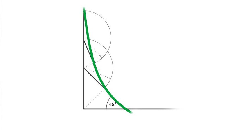 Abbildung 6 - zur Erklärung der Methode der Zugdreieck