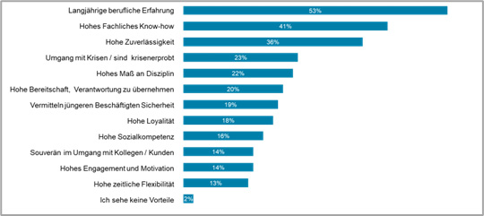 Vorteile beim Einsatz von älteren Beschäftigten