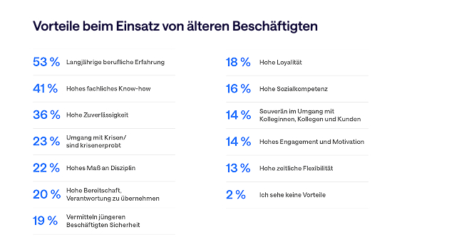 Vorteile White Paper
