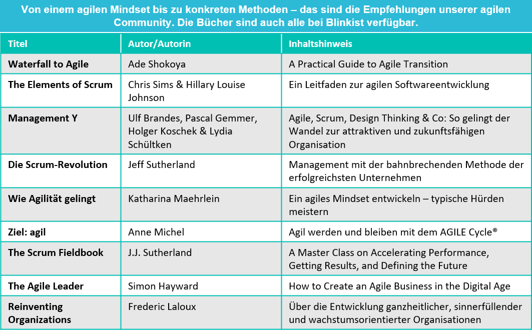 Lektüreliste zum Thema Agilität